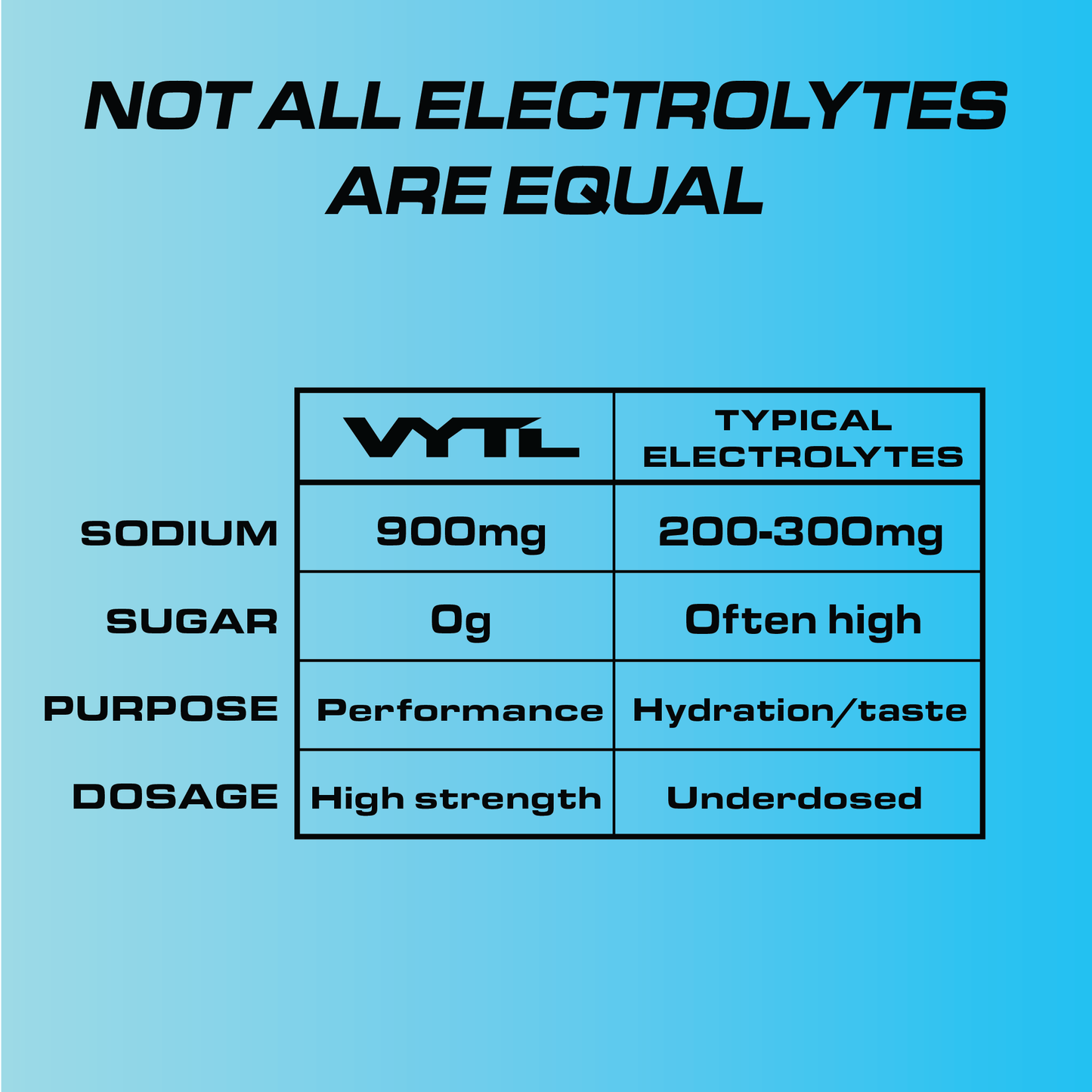 VYTL Performance Electrolytes